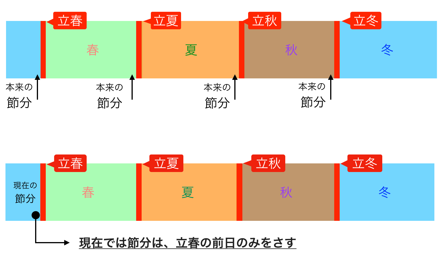 節分の本当の意味 は年に4回の季節の分かれ目 2月だけが残った理由 ３６６日を五感で楽しむブログ